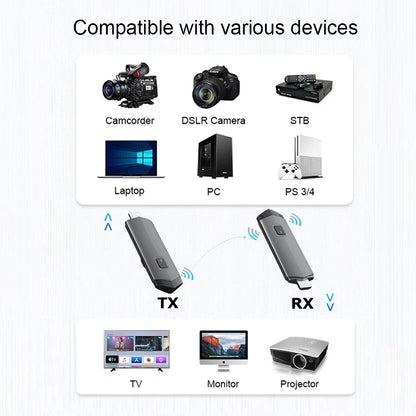 Transmetteur et récepteur vidéo HDMI sans fil, kit d'extension sans fil pour PC, caméra, ordinateur portable, projecteur, moniteur TV