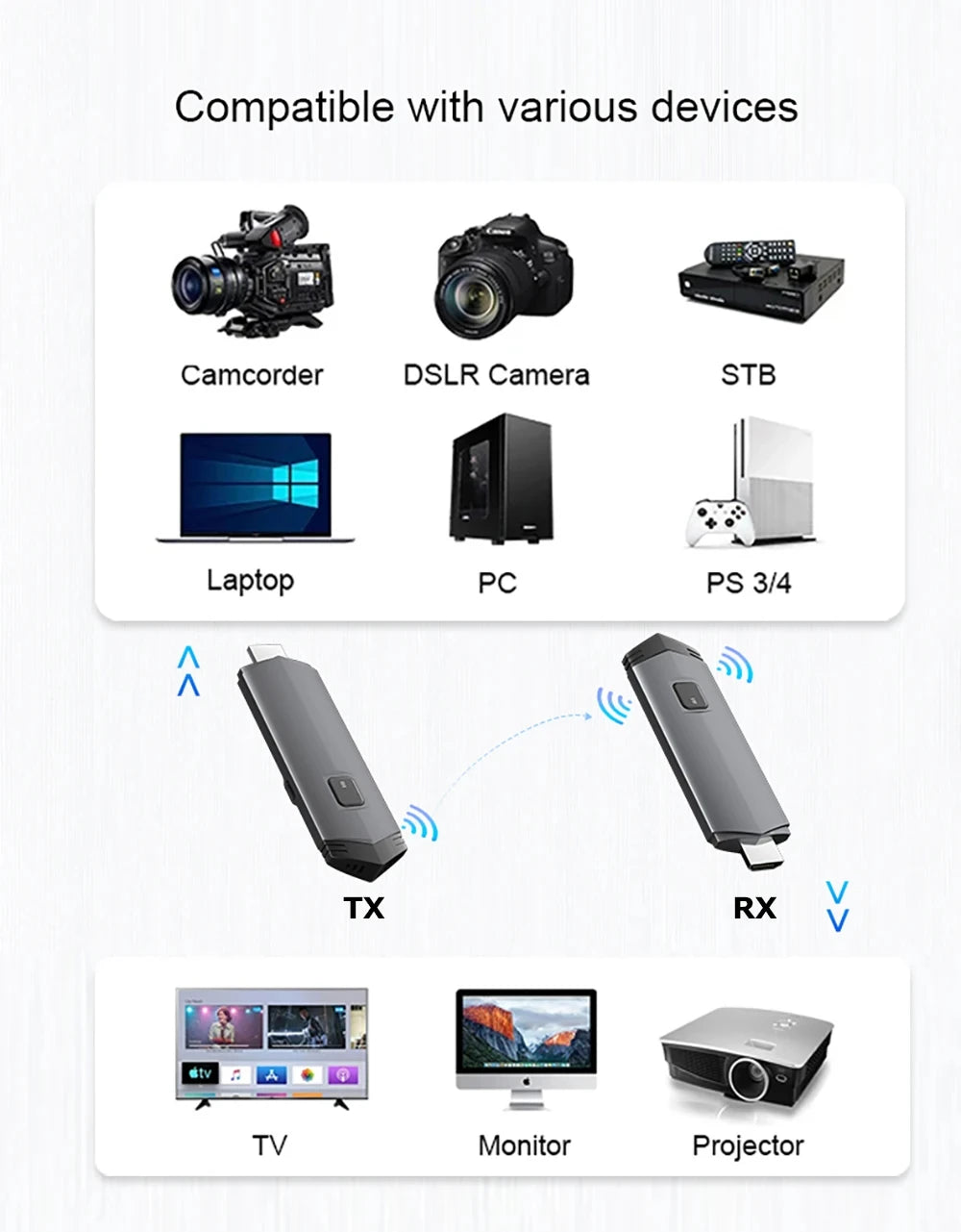 Transmetteur et récepteur vidéo HDMI sans fil, kit d'extension sans fil pour PC, caméra, ordinateur portable, projecteur, moniteur TV